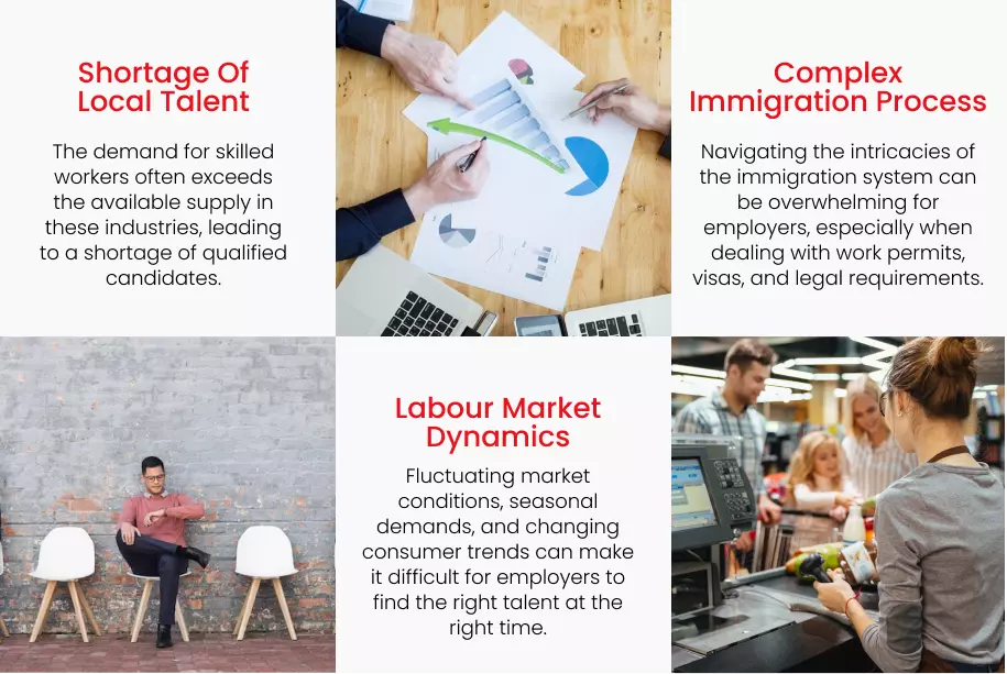 Employer Services - Career Canada Immigration